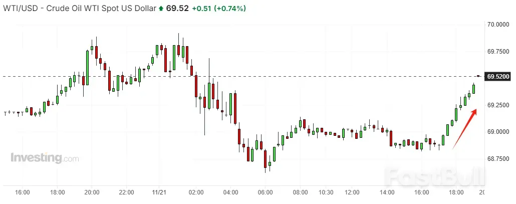 2025年展望：油价会不会跌破60美元？_1