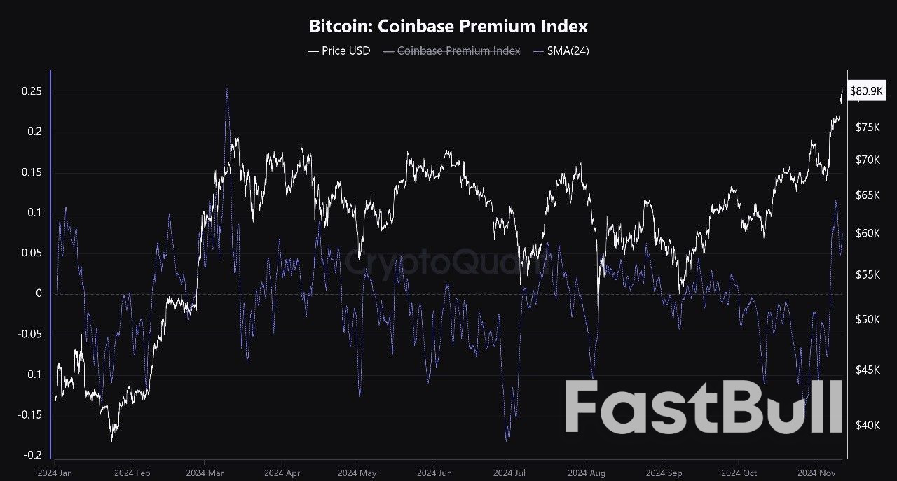 هل قمة الـ90 ألف دولار هي بداية التصحيح للبيتكوين؟_1