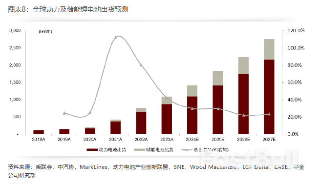 2025年展望 | 新能源车中游：基本面有望迎拐点，新一轮技术大周期开启_8