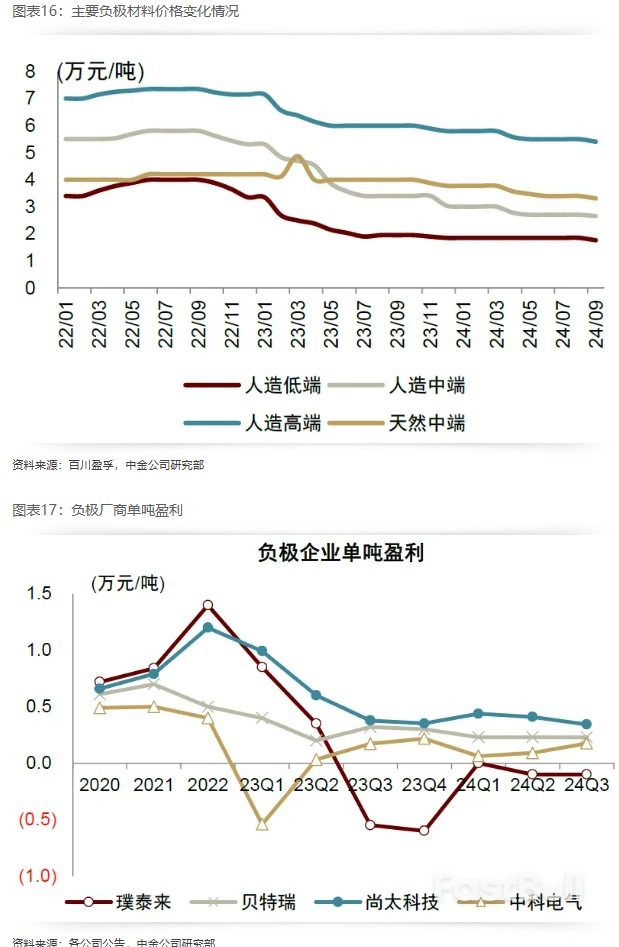 2025年展望 | 新能源车中游：基本面有望迎拐点，新一轮技术大周期开启_14