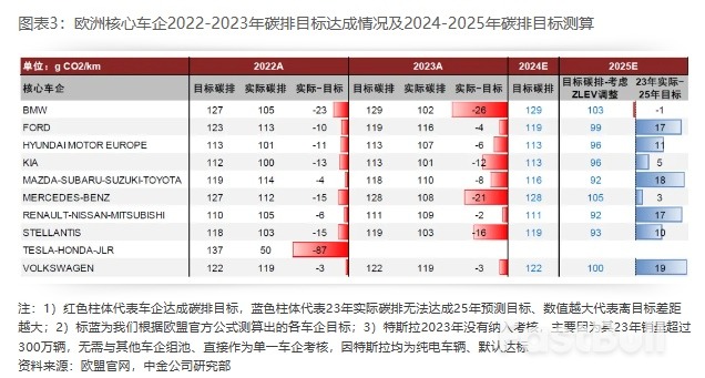 2025年展望 | 新能源车中游：基本面有望迎拐点，新一轮技术大周期开启_3