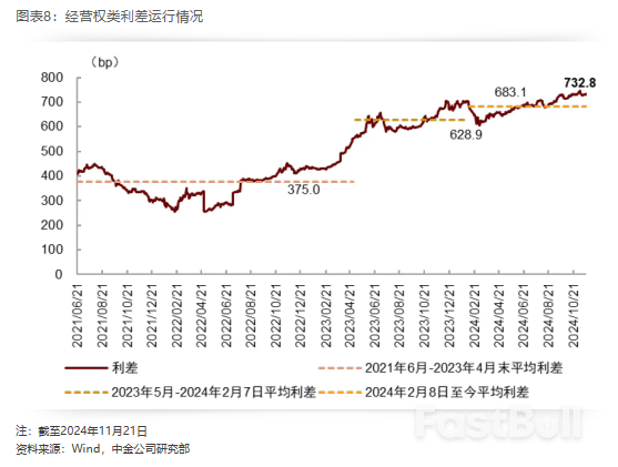 2025年展望 | REITs：攻守兼备，价值为锚_5