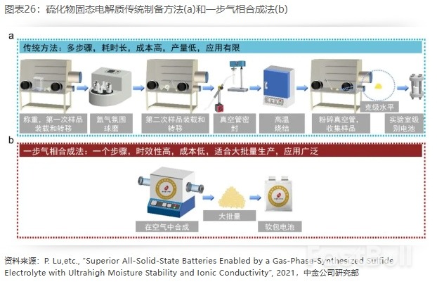 2025年展望 | 新能源车中游：基本面有望迎拐点，新一轮技术大周期开启_21