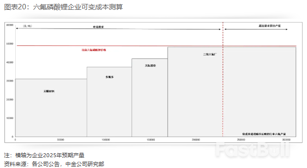2025年展望 | 新能源车中游：基本面有望迎拐点，新一轮技术大周期开启_16