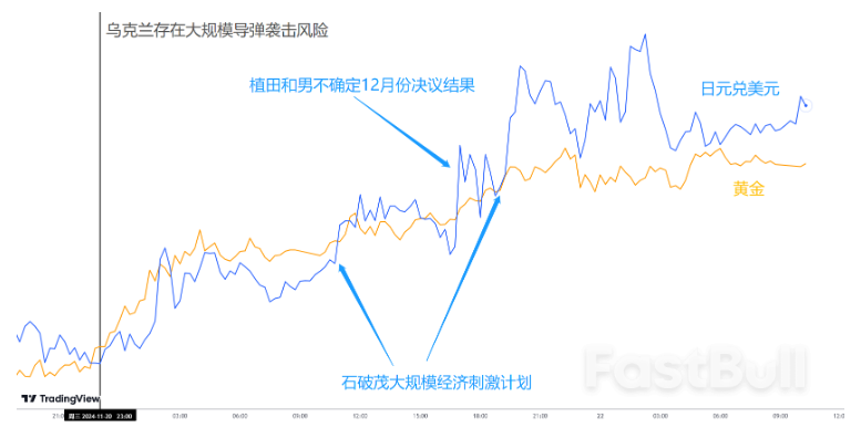 BIT冲刺十万！俄罗斯“核弹”搅局，避险令黄金狂飙！今晚PMI或令美元反转？_1