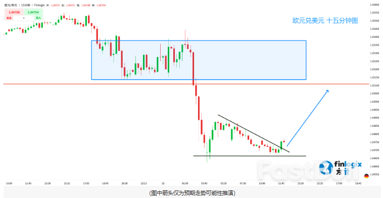 BIT冲刺十万！俄罗斯“核弹”搅局，避险令黄金狂飙！今晚PMI或令美元反转？_4