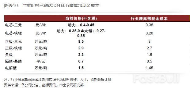 2025年展望 | 新能源车中游：基本面有望迎拐点，新一轮技术大周期开启_10