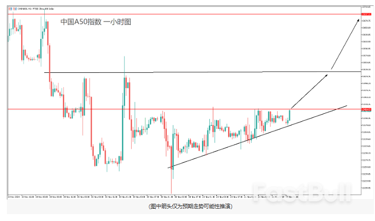 BIT冲刺十万！俄罗斯“核弹”搅局，避险令黄金狂飙！今晚PMI或令美元反转？_5