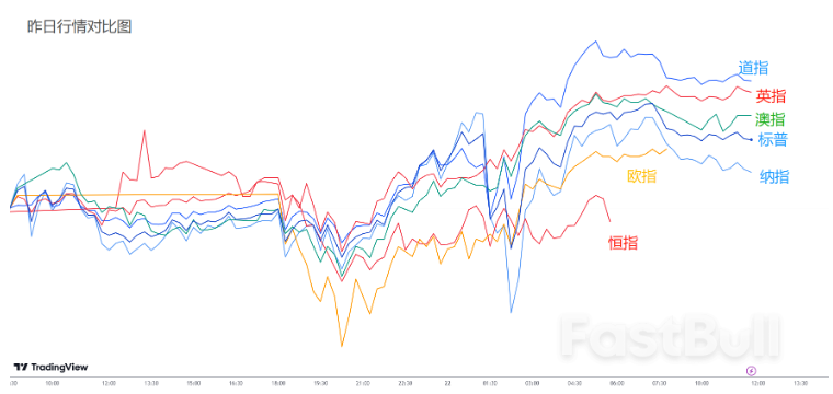 BIT冲刺十万！俄罗斯“核弹”搅局，避险令黄金狂飙！今晚PMI或令美元反转？_2