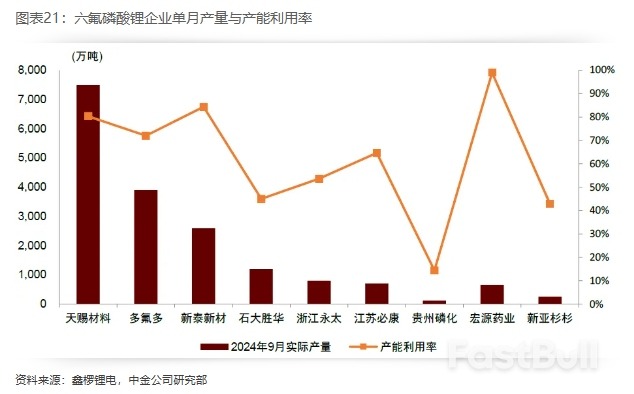 2025年展望 | 新能源车中游：基本面有望迎拐点，新一轮技术大周期开启_17