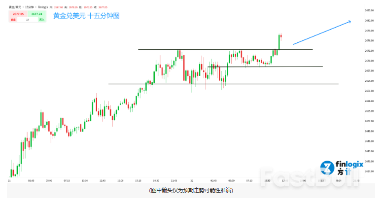 BIT冲刺十万！俄罗斯“核弹”搅局，避险令黄金狂飙！今晚PMI或令美元反转？_7
