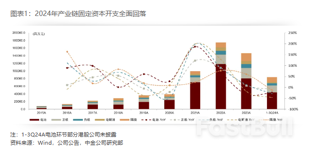 2025年展望 | 新能源车中游：基本面有望迎拐点，新一轮技术大周期开启_1