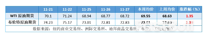 地缘局势一紧一松，国际油价冲高回落_2