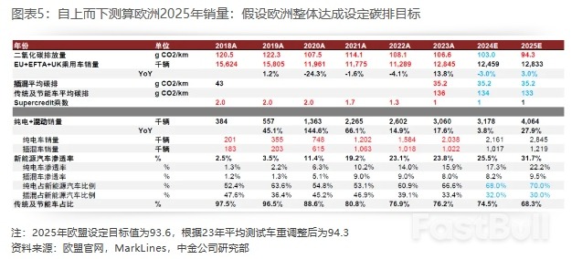 2025年展望 | 新能源车中游：基本面有望迎拐点，新一轮技术大周期开启_5