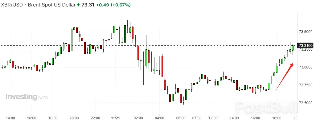 2025年展望：油价会不会跌破60美元？_2