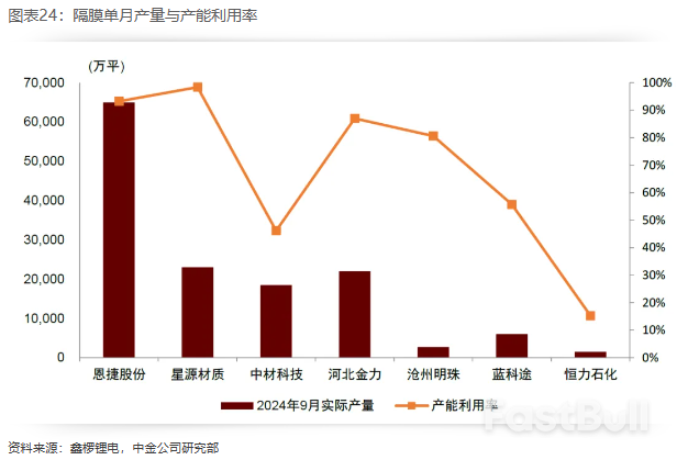2025年展望 | 新能源车中游：基本面有望迎拐点，新一轮技术大周期开启_19