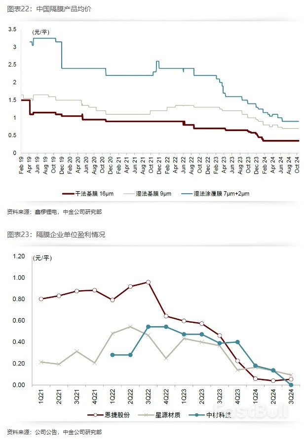 2025年展望 | 新能源车中游：基本面有望迎拐点，新一轮技术大周期开启_18