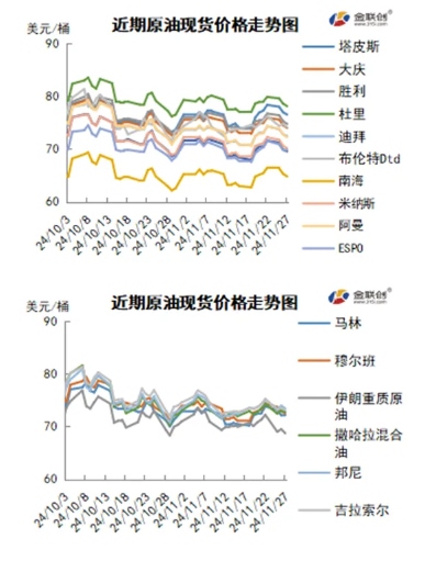 地缘局势一紧一松，国际油价冲高回落_3