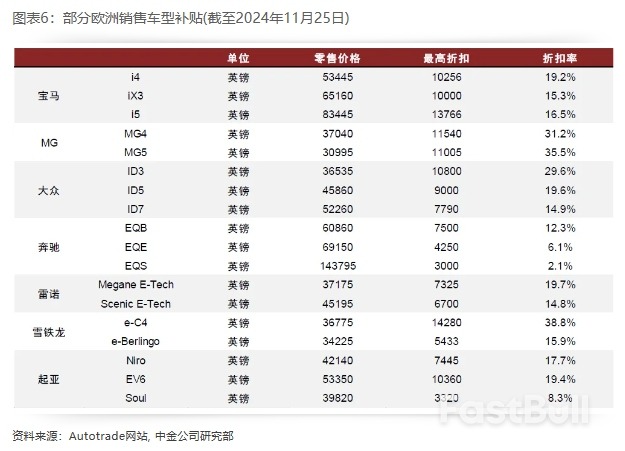 2025年展望 | 新能源车中游：基本面有望迎拐点，新一轮技术大周期开启_6