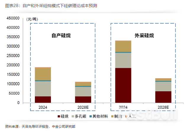 2025年展望 | 新能源车中游：基本面有望迎拐点，新一轮技术大周期开启_23