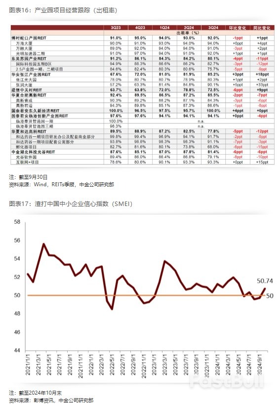 2025年展望 | REITs：攻守兼备，价值为锚_11