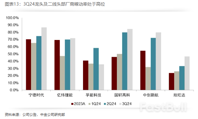 2025年展望 | 新能源车中游：基本面有望迎拐点，新一轮技术大周期开启_12