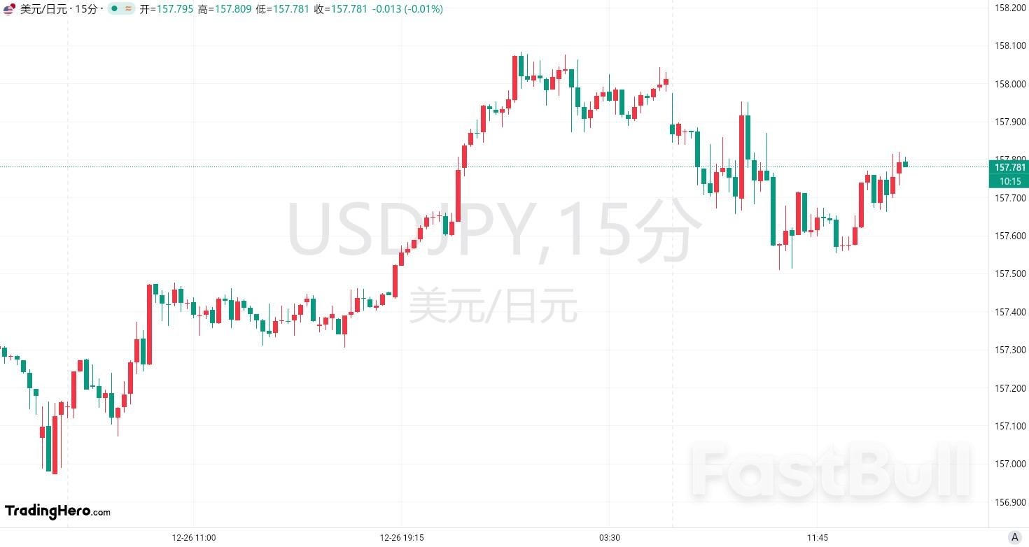 日本央行谨慎立场持续施压!日元何时才能打响“翻身仗”?_1 日本央行谨慎立场持续施压!日元何时才能打响“翻身仗”?_1