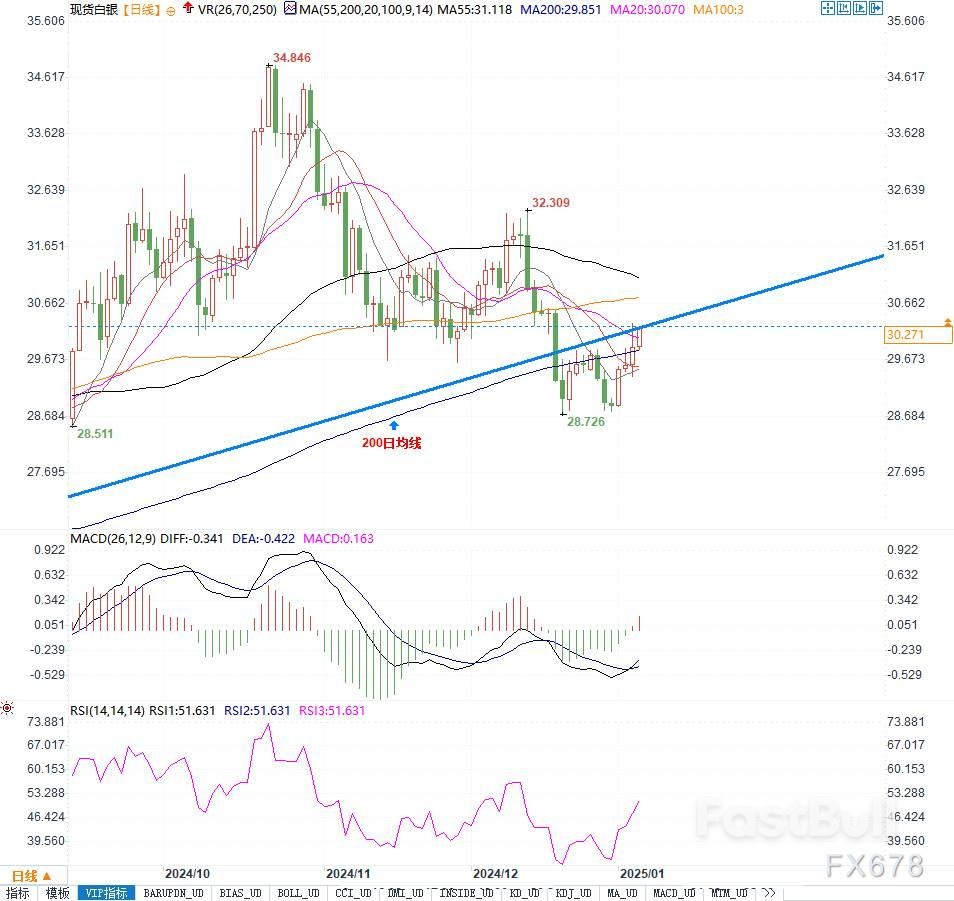 政府創紀錄發債計畫令市場承壓，英國30年期公債殖利率攀升至1998年以來峰值- FastBull