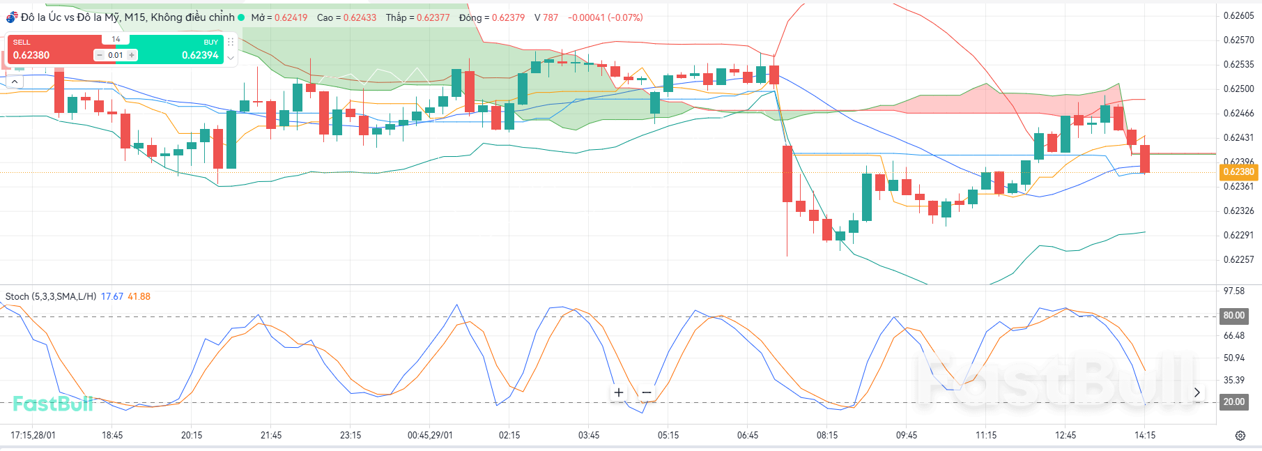 AUD/USD Drops to 0.6250: Will the Downtrend Continue? - FastBull