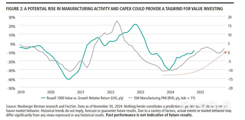 Equity Market Outlook_2 Equity Market Outlook_2
