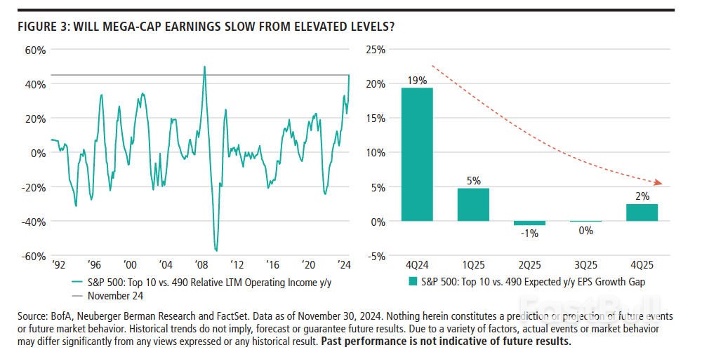 Equity Market Outlook_3 Equity Market Outlook_3