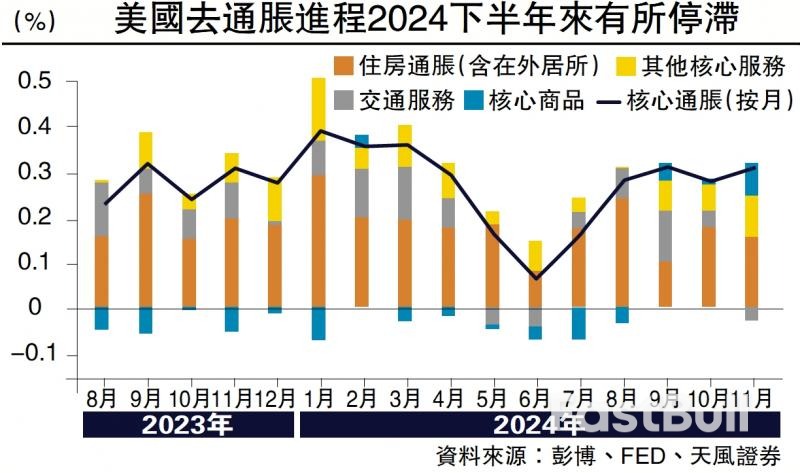 特朗普的矛盾经济政策_1 特朗普的矛盾经济政策_1