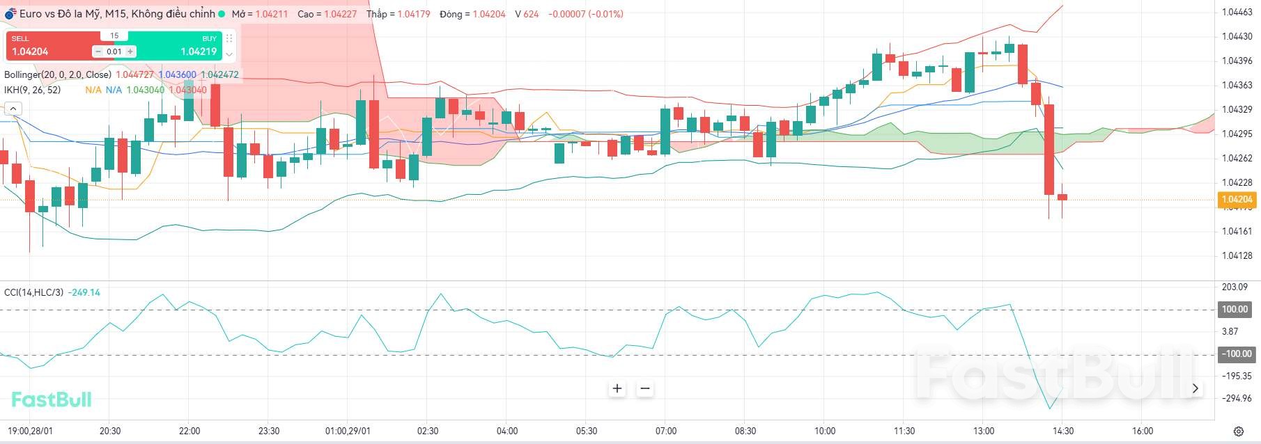 EUR/USD Drops to 1.0430: Will the Downtrend Continue?_1 EUR/USD Drops to 1.0430: Will the Downtrend Continue?_1