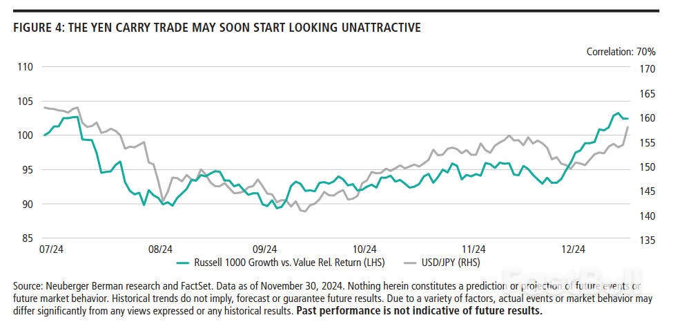 Equity Market Outlook_4 Equity Market Outlook_4