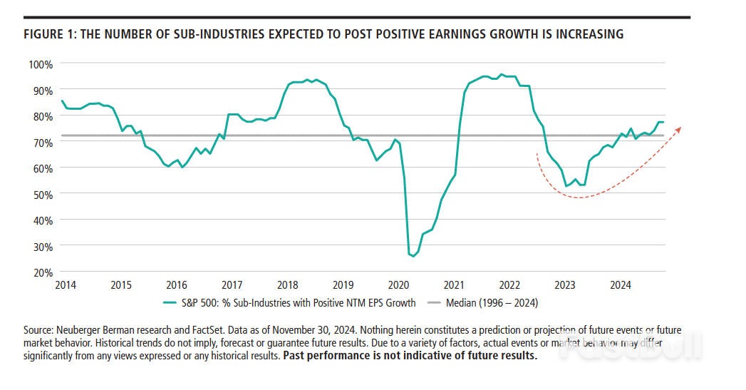 Equity Market Outlook_1 Equity Market Outlook_1