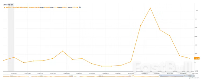 英偉達財報能否止住納斯達克的頹勢？ _1
