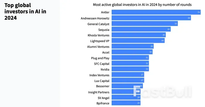 2024年全球AI投资猛增至1100亿美元，中国表现突出居第二_3