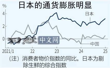 中日利率逆转渐行渐近_3