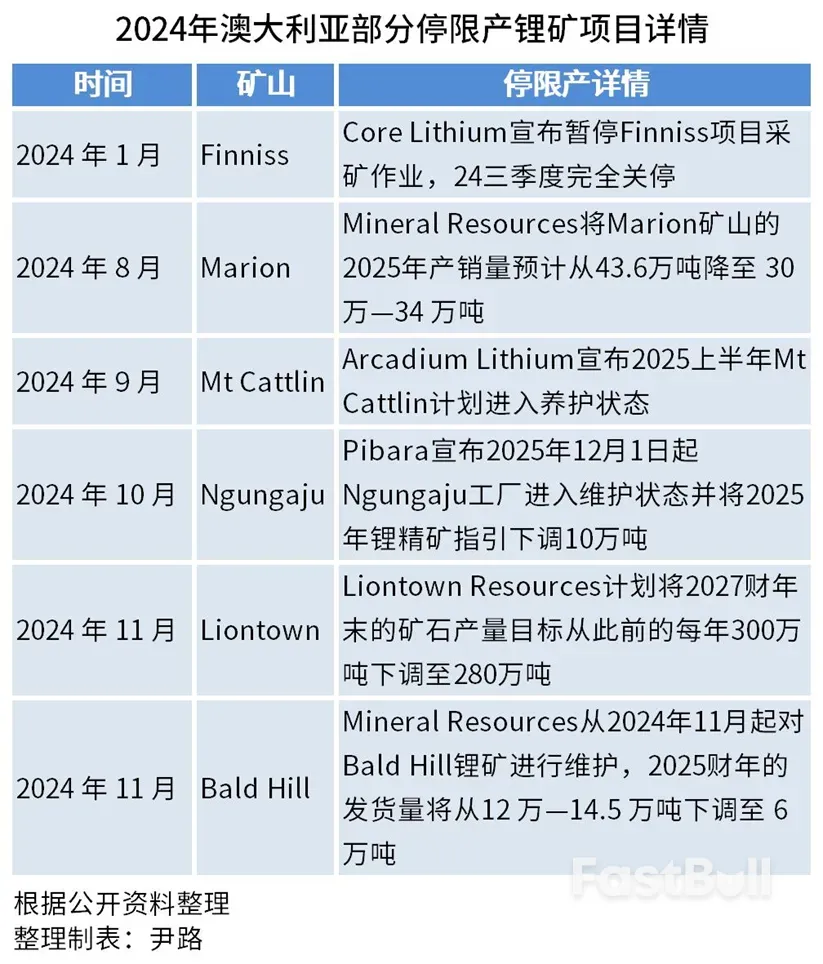 2025年,锂资源的再平衡之战_1 2025年,锂资源的再平衡之战_1