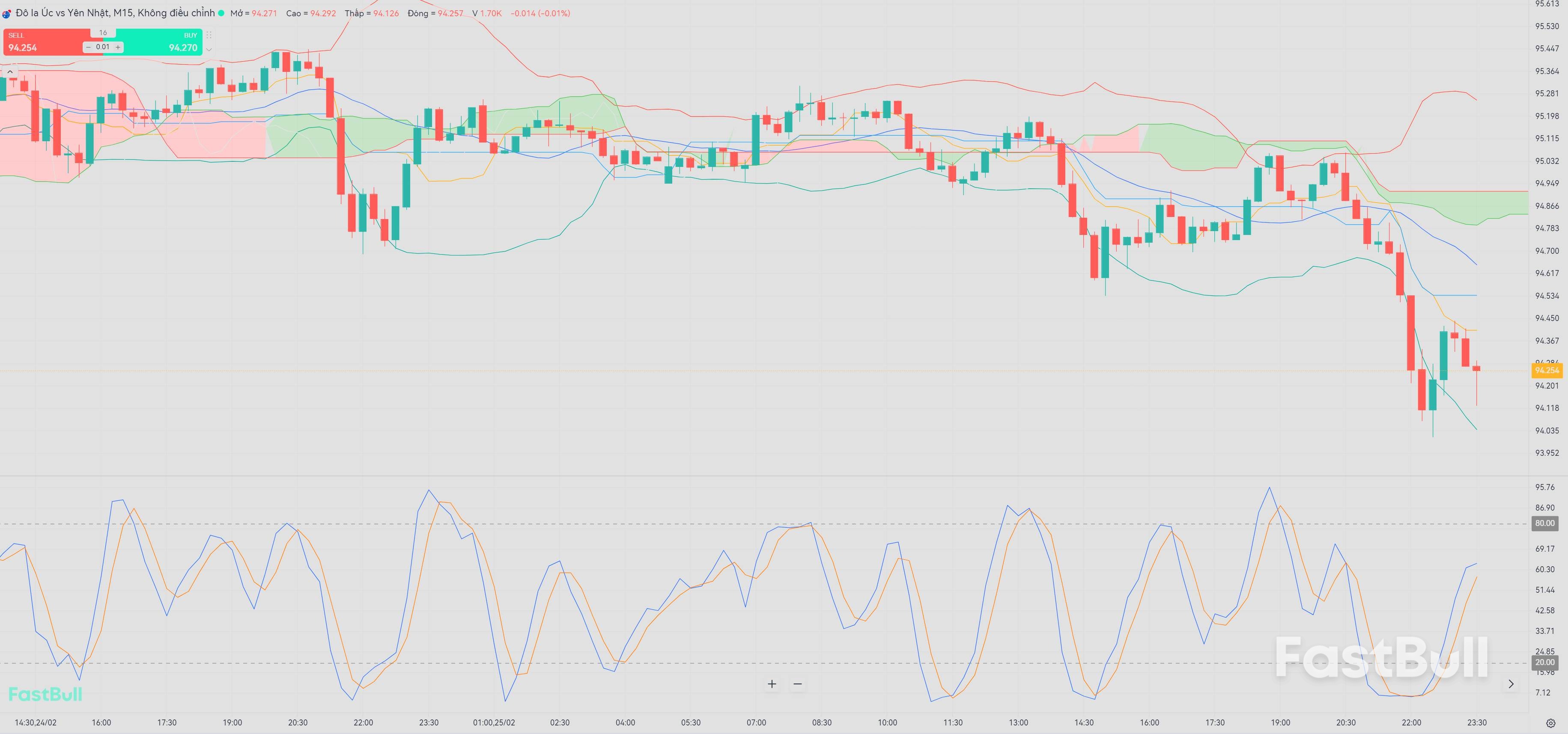AUD/JPY Freefall Below 95.00: Can the Yen Recover from RBA Pressure?_1 AUD/JPY Freefall Below 95.00: Can the Yen Recover from RBA Pressure?_1