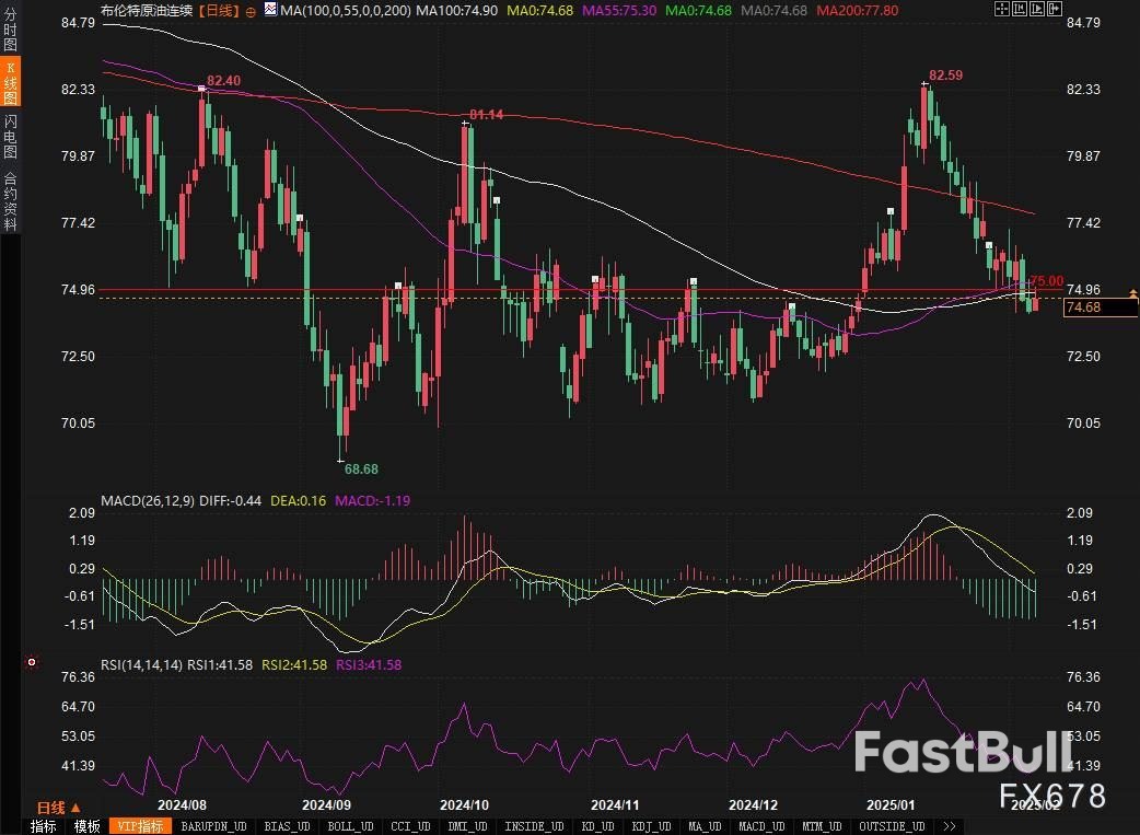僅隔半年又翻一倍！美國AI軍工新創公司融資估值衝擊280億美元- FastBull