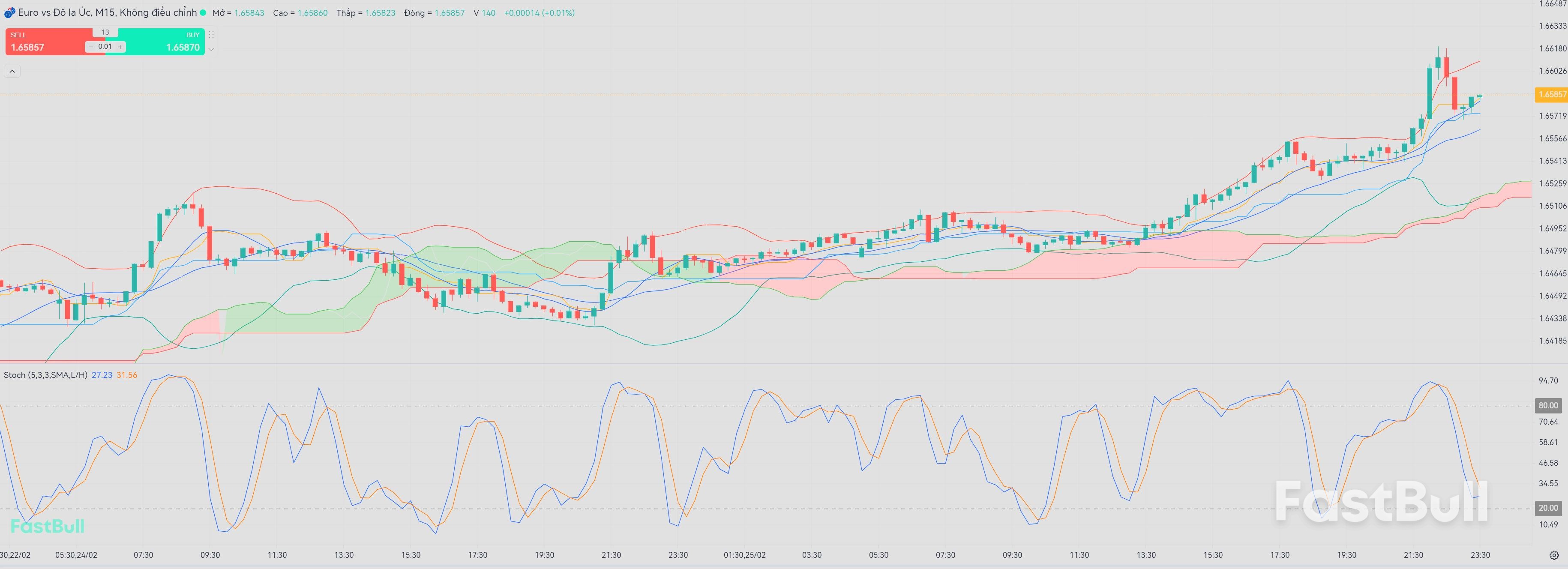 Will Pressure From ECB and RBA Lead to Further Downtrend?_1 Will Pressure From ECB and RBA Lead to Further Downtrend?_1