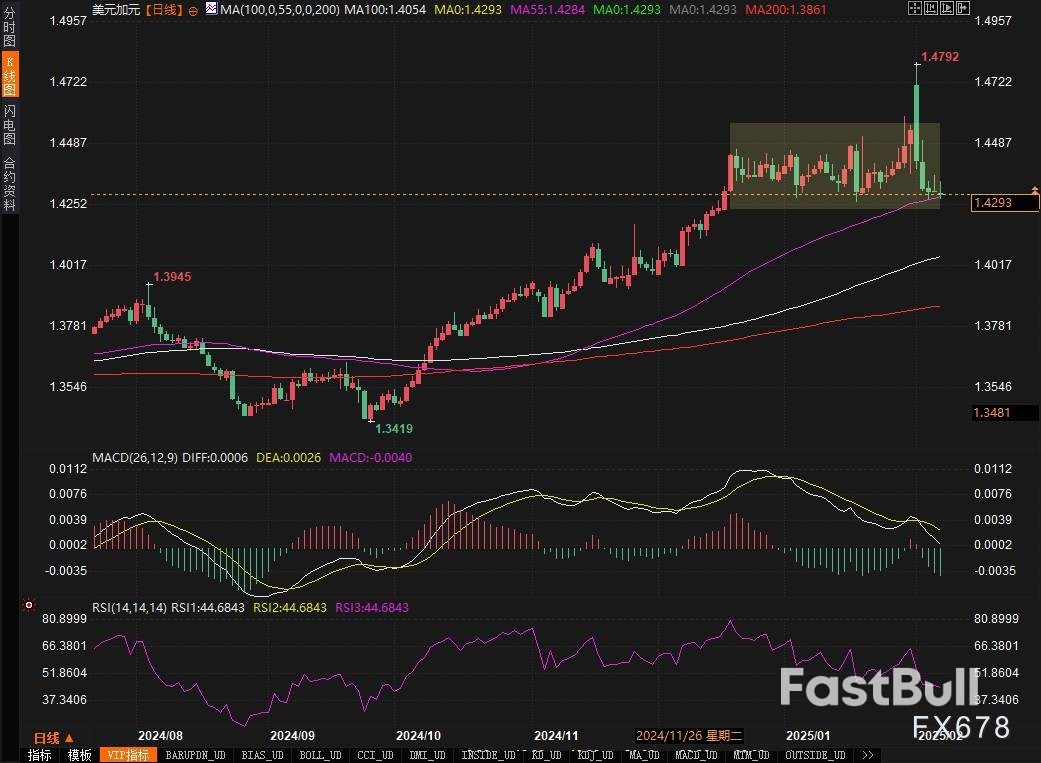 美元上涨，日元走强，英镑承压：下周外汇市场大预测！ - FastBull