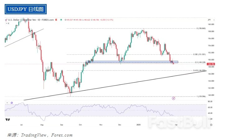 英偉達財報能否止住納斯達克的頹勢？ _3