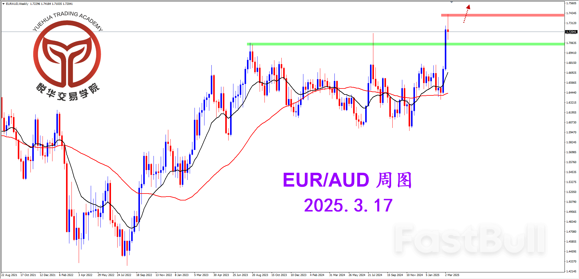 欧澳高位震荡，短期洗牌调整- FastBull