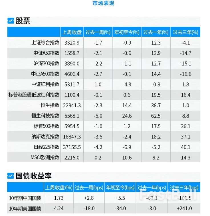 中国制造业景气水平回升,美联储6月降息概率大_1 中国制造业景气水平回升,美联储6月降息概率大_1