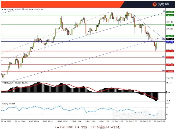 美日筑底难度不小,美股紧握“救命稻草”_3 美日筑底难度不小,美股紧握“救命稻草”_3