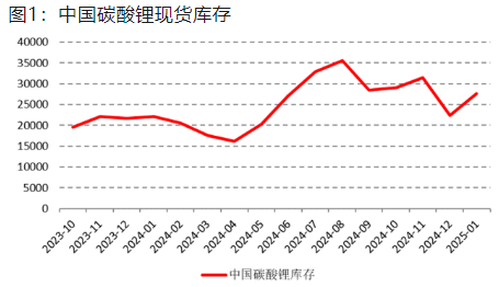 中国科创板块领涨股市,锂产业是否迎来转折?_1 中国科创板块领涨股市,锂产业是否迎来转折?_1