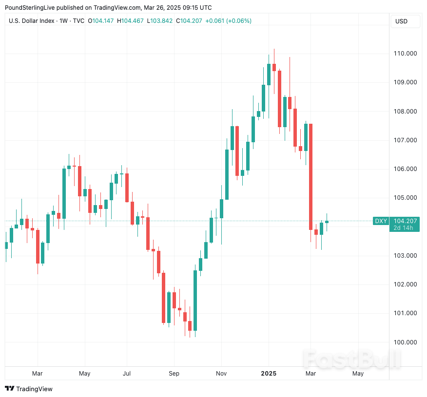ศักยภาพการฟื้นตัวของดอลลาร์ยังคงน่าสงสัยหลังจากความเชื่อมั่นของผู้บริโภคลดลง_1