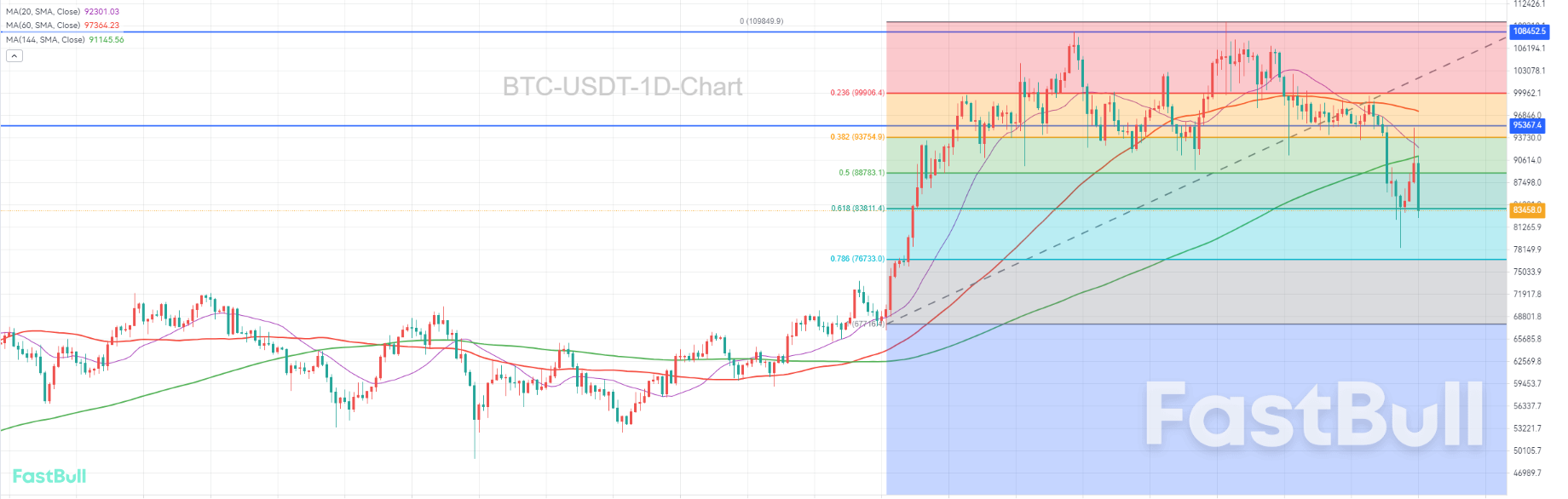 Awaiting Double Bottom Completion, Bullish on Dip_1 Awaiting Double Bottom Completion, Bullish on Dip_1